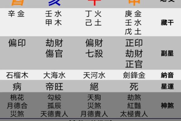 八字算命解释