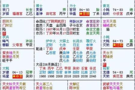 紫微斗数动迁 紫微斗数看迁移方位？