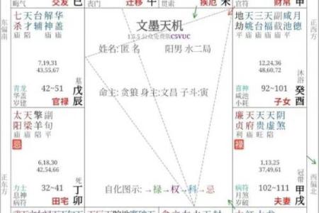 紫薇斗数夫妻宫铃星陷