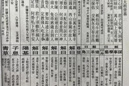 佛祖灵签4解签吓什么