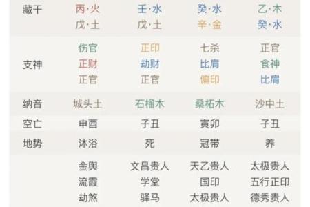 八字排盘免费算命程序