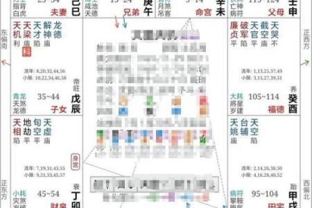 紫微斗数诸星落诸宫之：七杀星父母宫详解