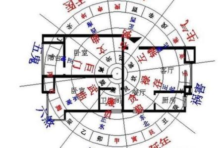 禁忌，几种不利家宅的风水煞气