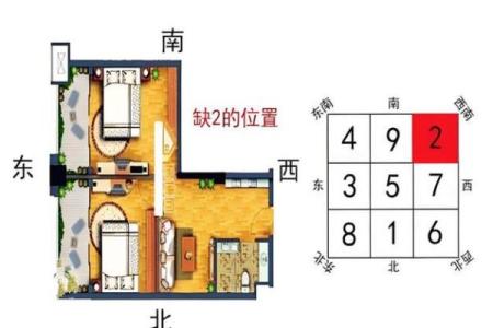 房屋风水缺方