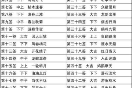 龙母灵签解签大全9签