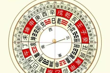 八字免费算命，教你学会看自己的财位