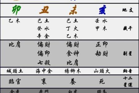 天三奇四柱八字排盘
