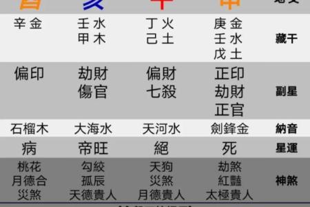 八字算命解释