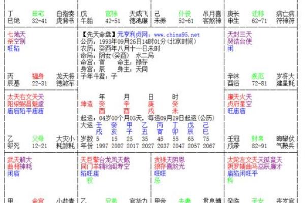 紫微斗数之廉贞星：此星在命盘什么地方，这辈子的业障就在哪里