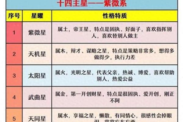 天府星在紫微斗数中的含义
