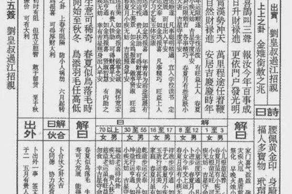 灵签抽签详细解签