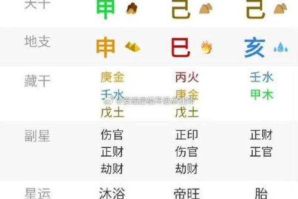 八字驿马算命