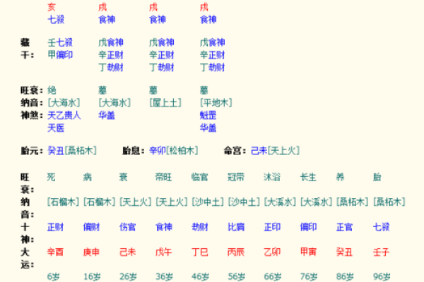 排八字排盘