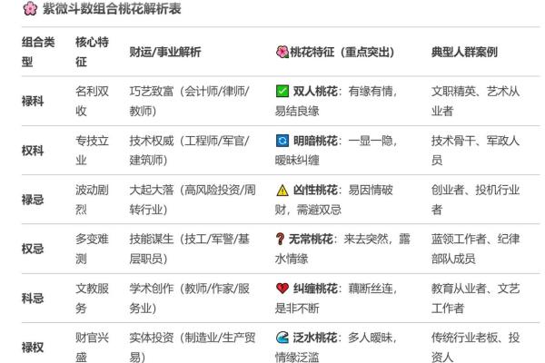 桃桃喜紫薇斗数