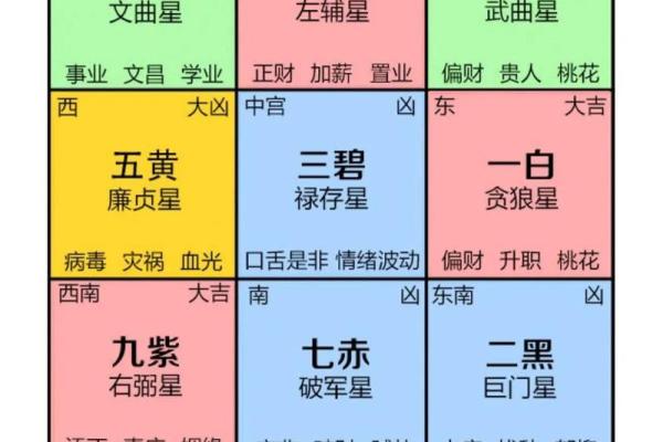 能让您转运旺运的住宅风水布局