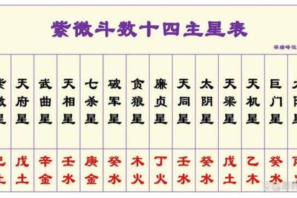 紫微斗数之迁移宫与诸星，廉贞星在迁移宫是什么意思？