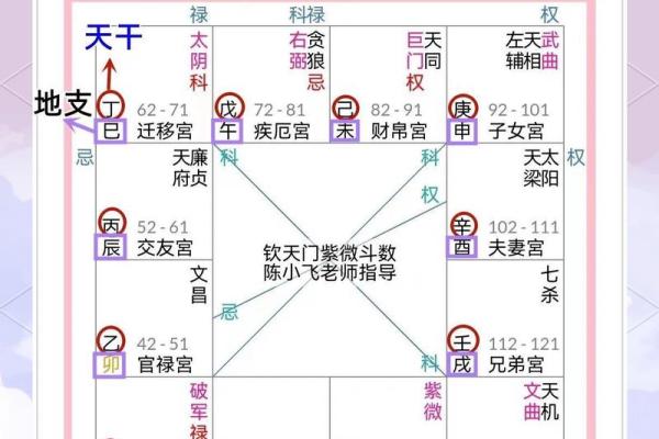 《紫微斗数》：哪些命盘创业不易成功