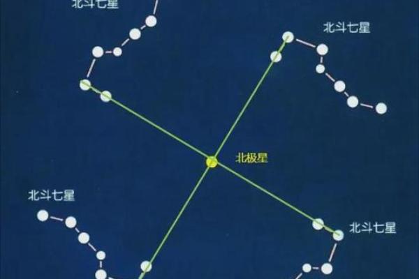 夫妻紫薇天府星
