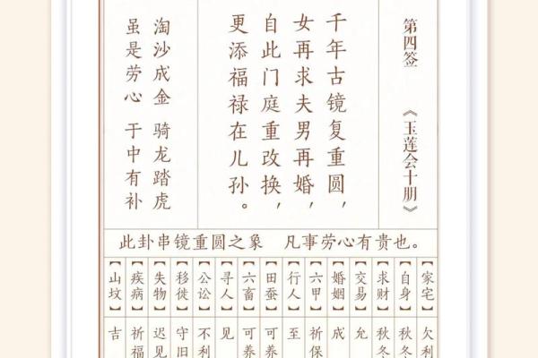观音灵签61签解 观音灵签第61签释义