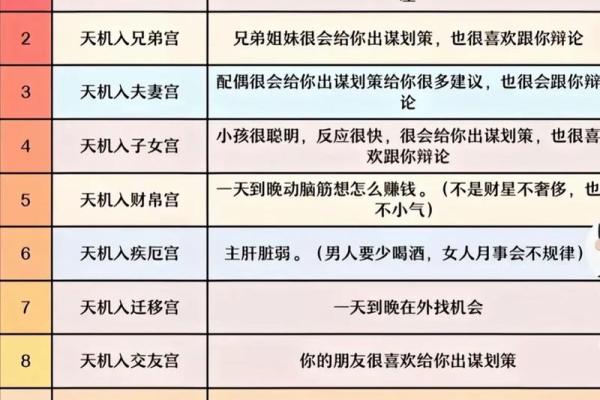 紫微斗数之子女宫与诸星，贪狼星在子女宫是什么意思？