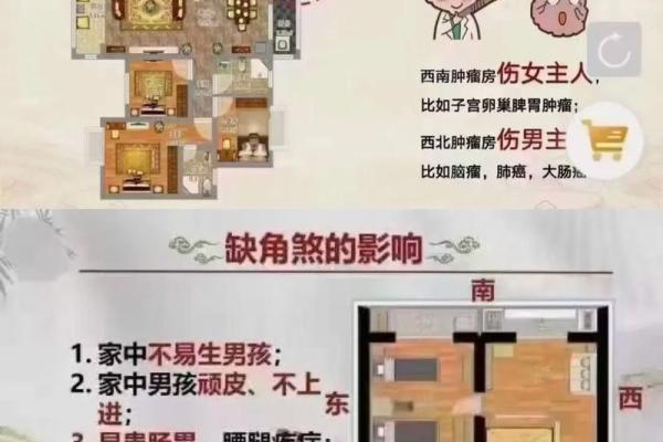 买房怎么看风水好坏有何影响