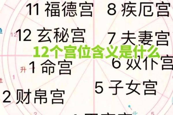 面相算命图解十二宫之：田宅宫