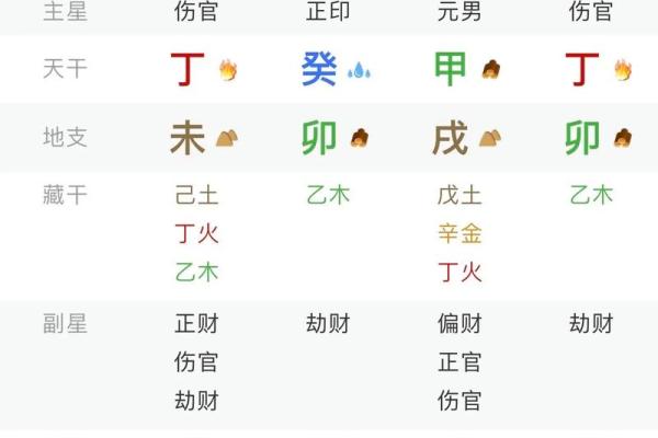 甲戌年午时生人紫微斗数 甲午日甲戌时八字？