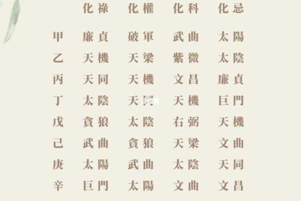 陈龙羽紫微斗数怎么样 陈龙羽09版紫薇斗数？