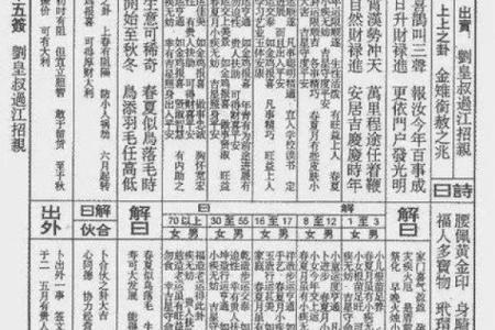 灵签抽签详细解签