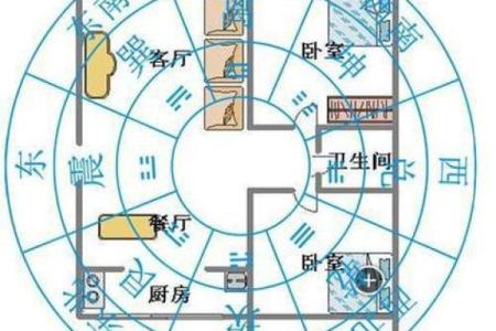 住朝北的房子怎样风水