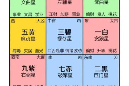 能让您转运旺运的住宅风水布局