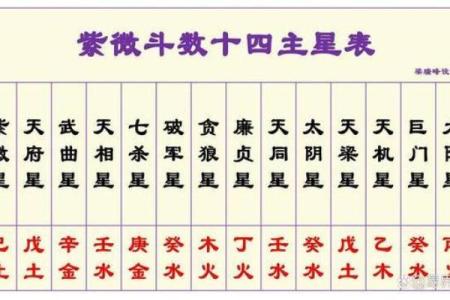 紫微斗数之迁移宫与诸星，廉贞星在迁移宫是什么意思？