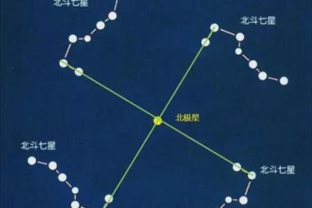 夫妻紫薇天府星