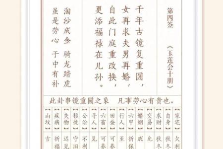 观音灵签61签解 观音灵签第61签释义