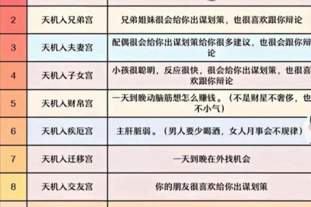 紫微斗数之子女宫与诸星，贪狼星在子女宫是什么意思？