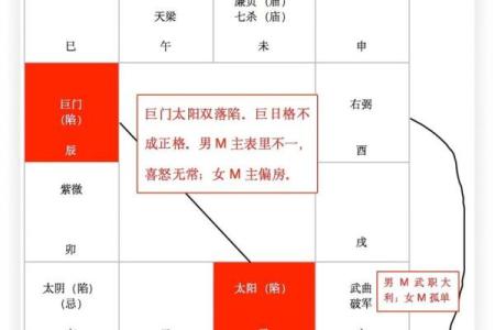 紫微斗数诸星落命宫之：空亡详解