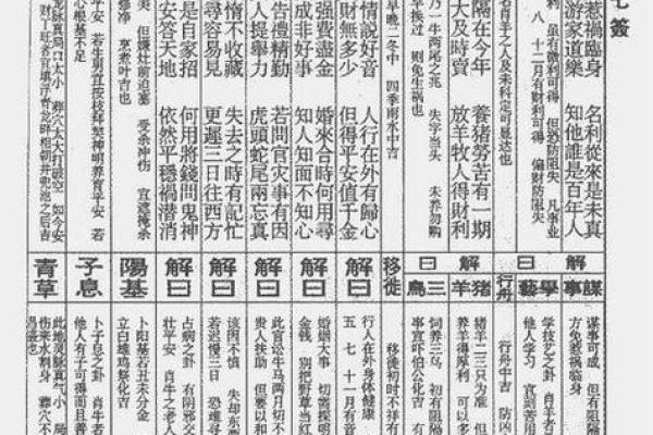 观音三十二灵签详解大全