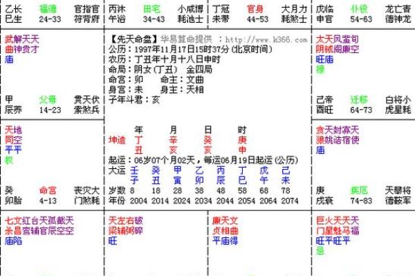 紫薇斗数步骤