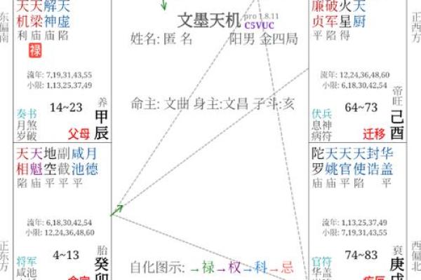 紫微斗数诸星落诸宫之：天府星父母宫详解