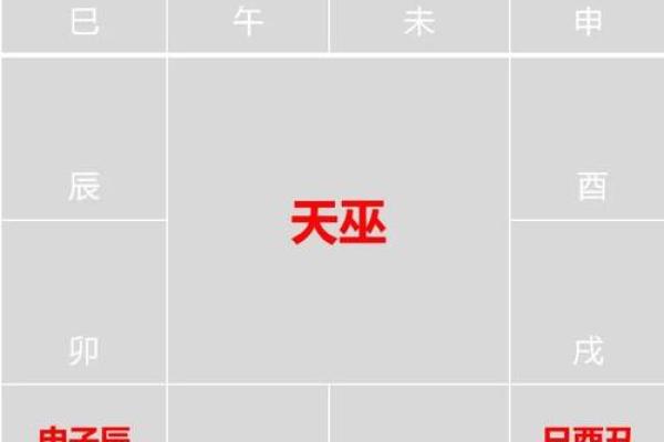 紫微斗数之疾厄宫与诸星，天同星在疾病宫是什么意思？