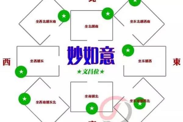 房间的文昌位怎么做好风水布局