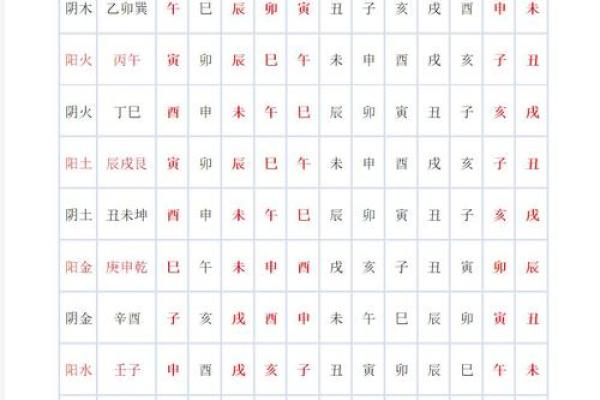 紫薇斗数十二长生