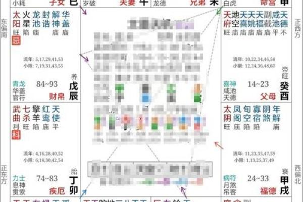 紫微斗数如何看发财命格,分析发财命格的方法