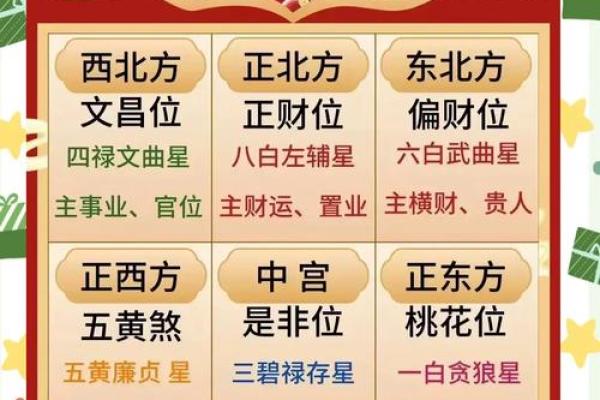 11月让你心想事成的风水吉位！