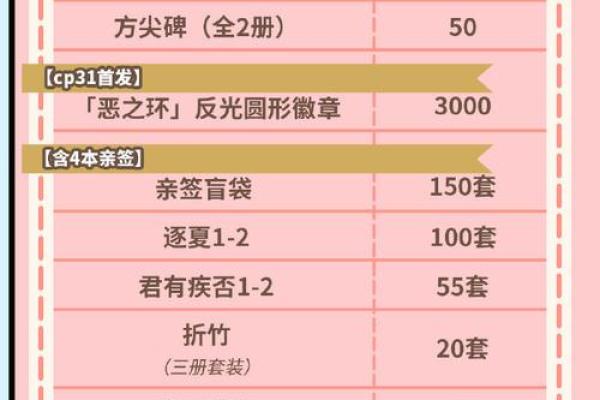 月花灵签77解签