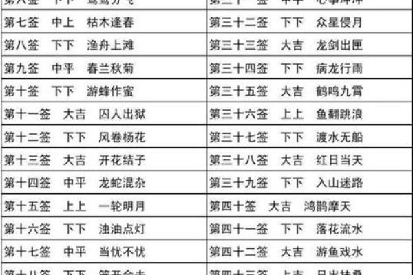 观音灵签30签问姻缘