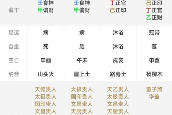 算命说十个八字什么意思