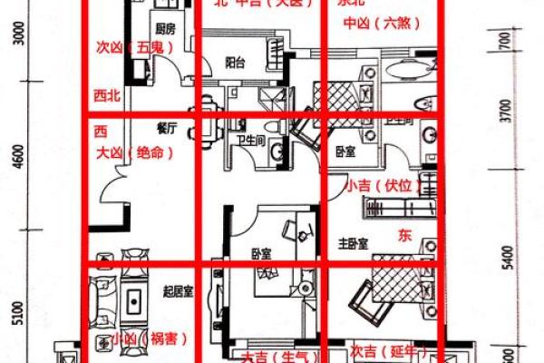 房子风水布局 西户房子风水布局