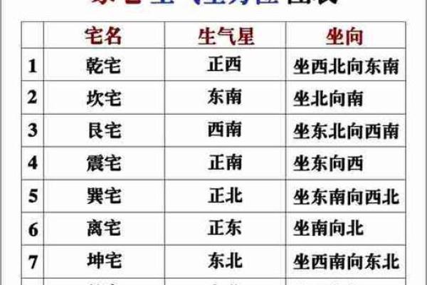 八字住宅吉凶方位,生辰八字算命