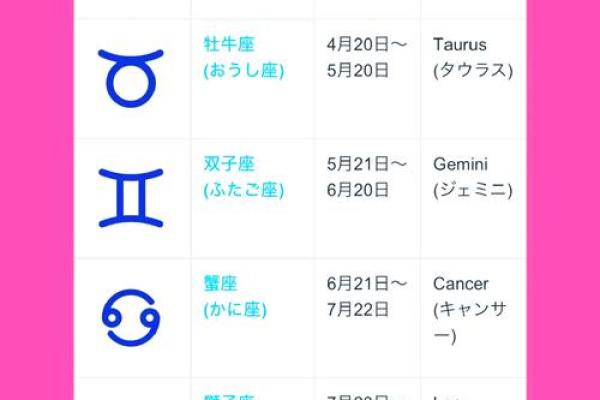 3月6日生日命运，三月六日是什么星座？